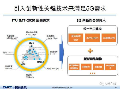 信通院發(fā)布我國(guó)5G技術(shù)研發(fā)試驗(yàn)最新進(jìn)展